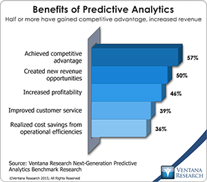 Benefits Predictive Analytics