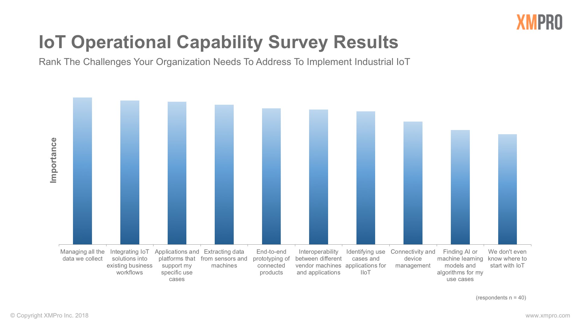 Industrial IoT Survey Results