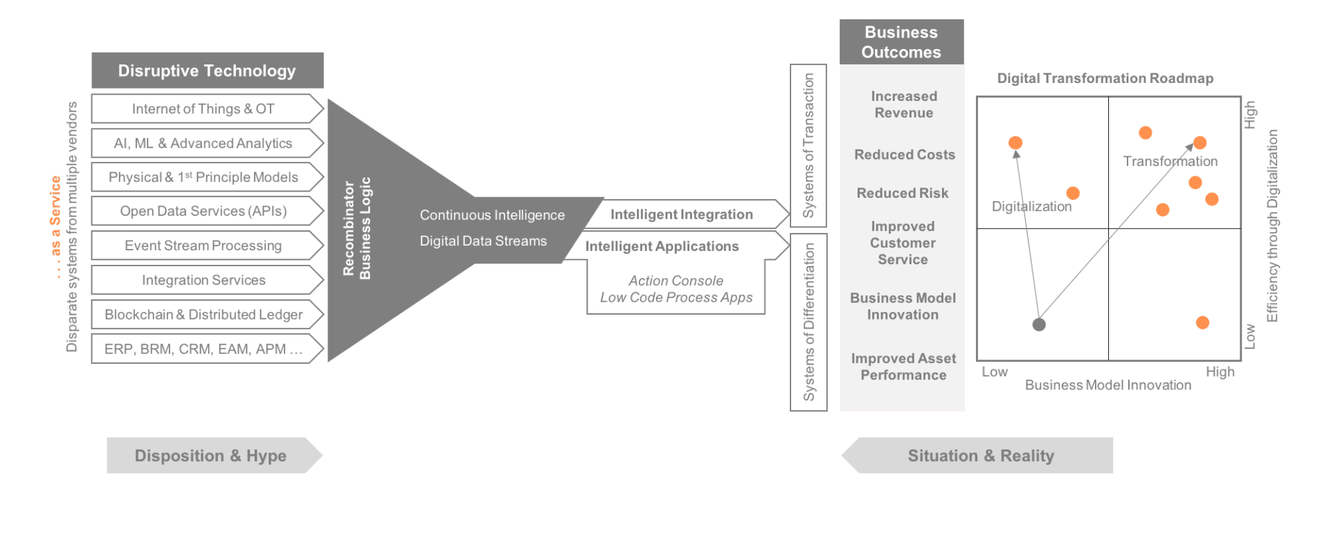 Roweb Digital Transformation Partner 