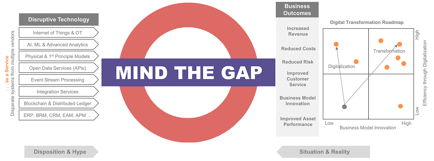 IT Transformation Road Map