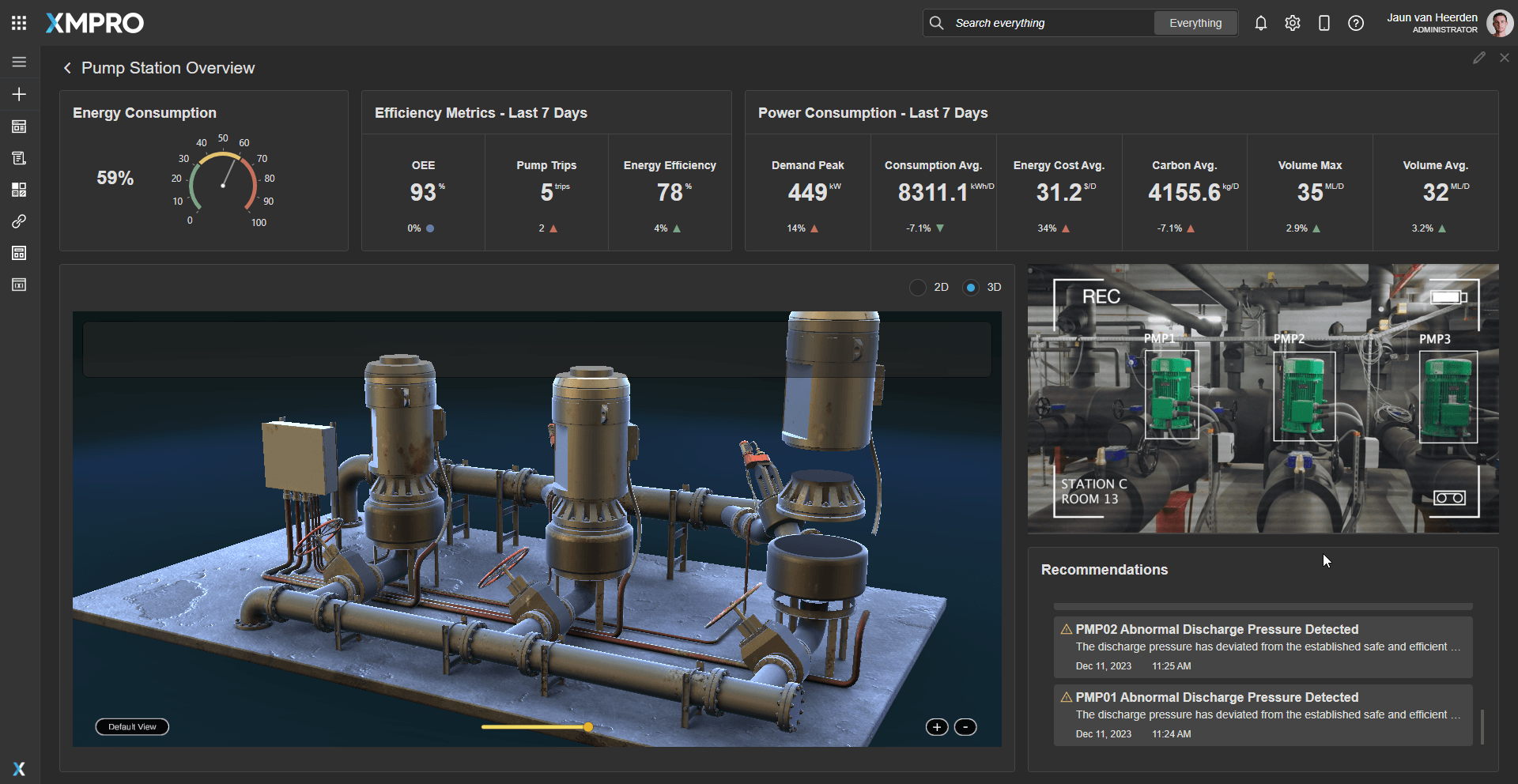 Pump station OEE dashboard showing availability, performance and quality scores
