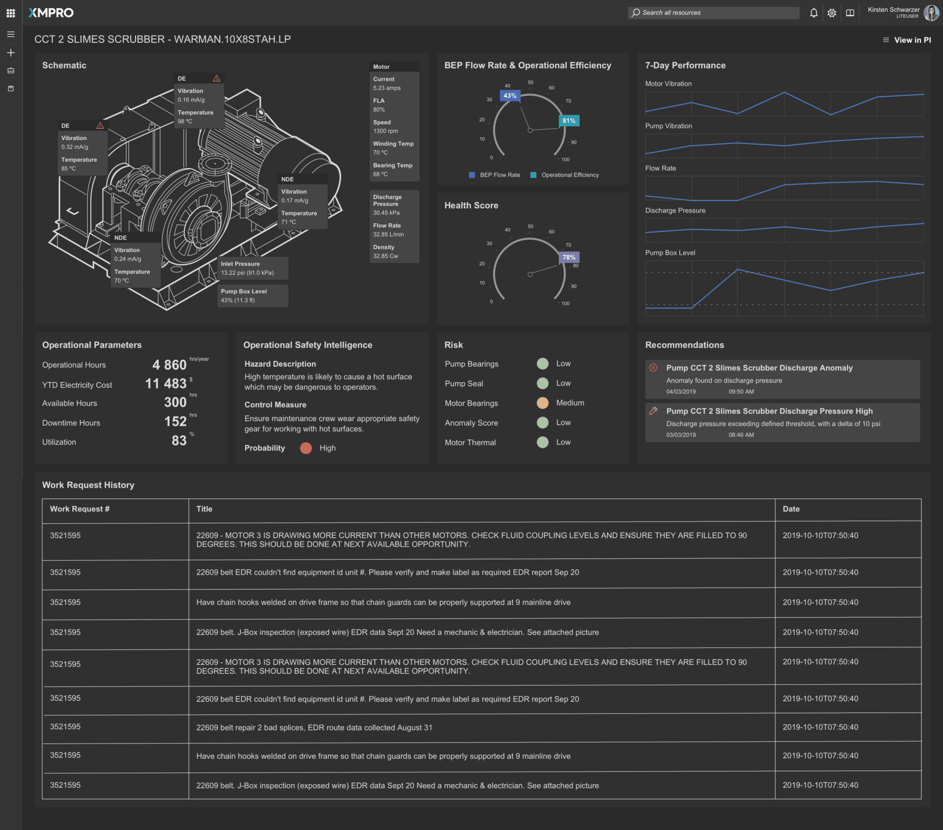 Detailed pump recommendation with telemetry evidence
