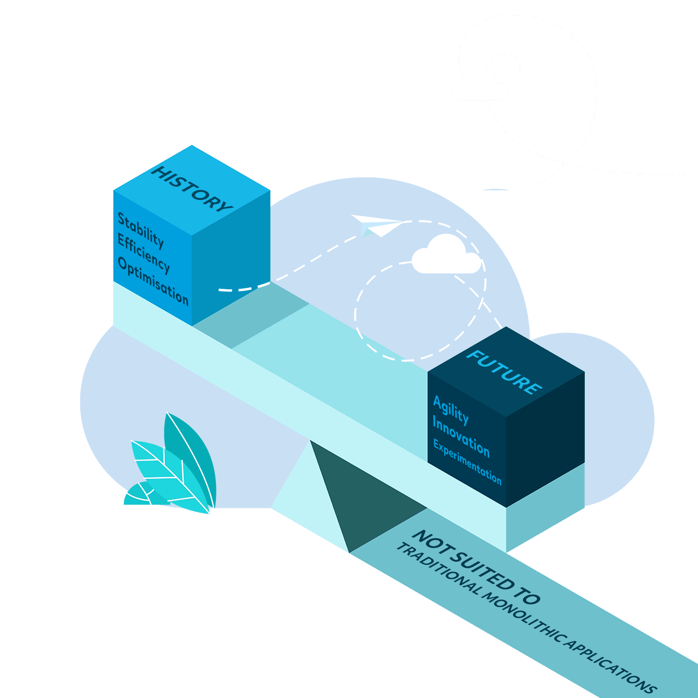 What Are Composable Digital Twins Xmpro