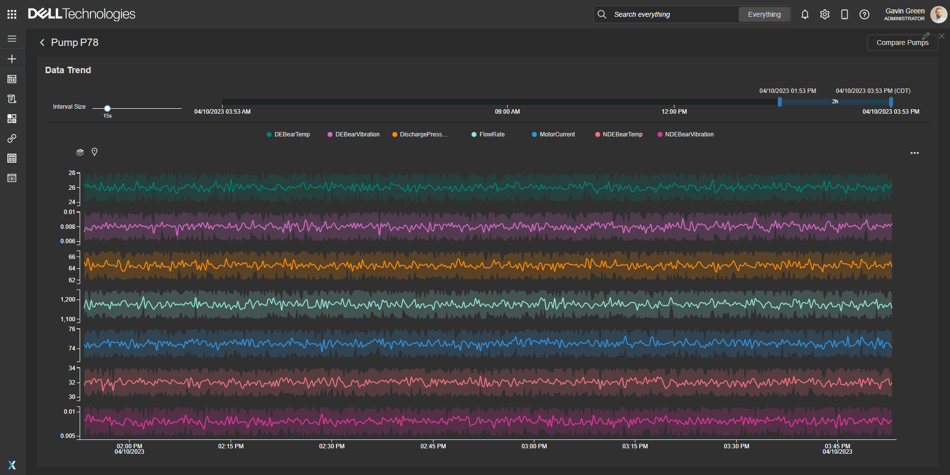 Per-pump asset analysis view with telemetry trends