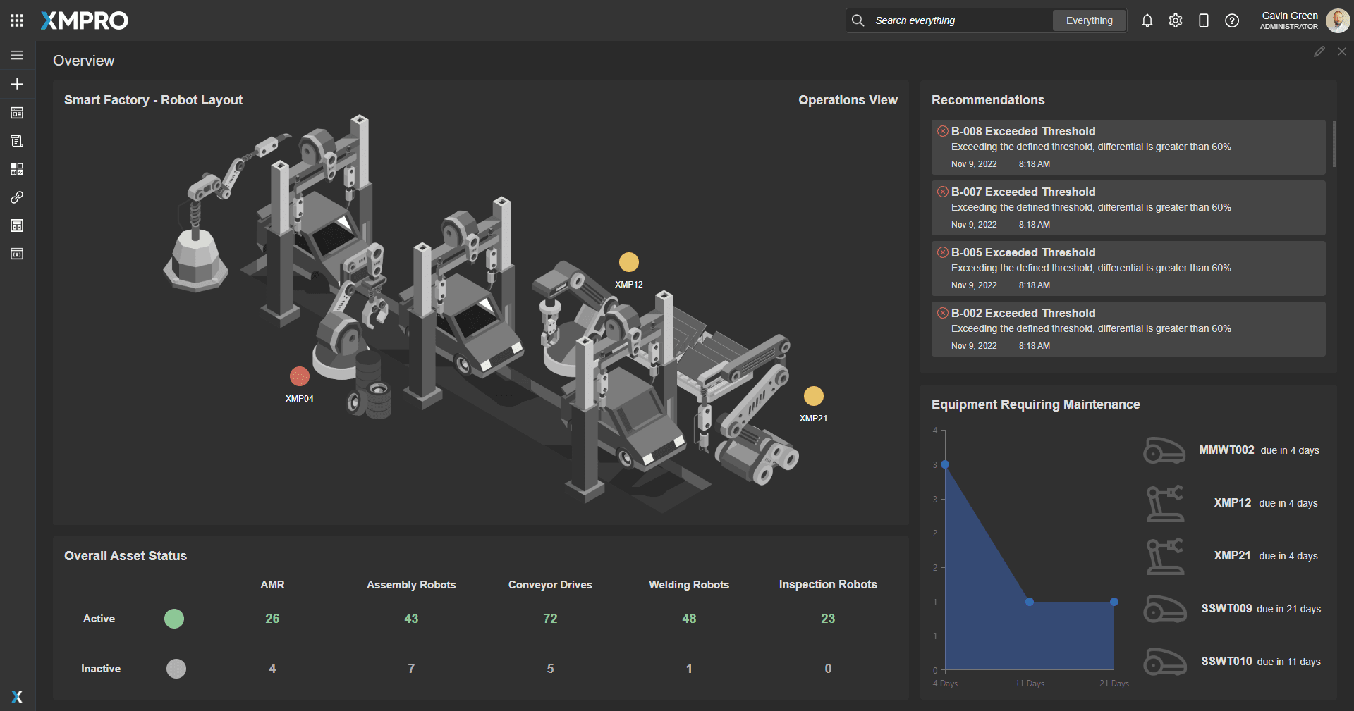 Composite digital twin for mobile assets