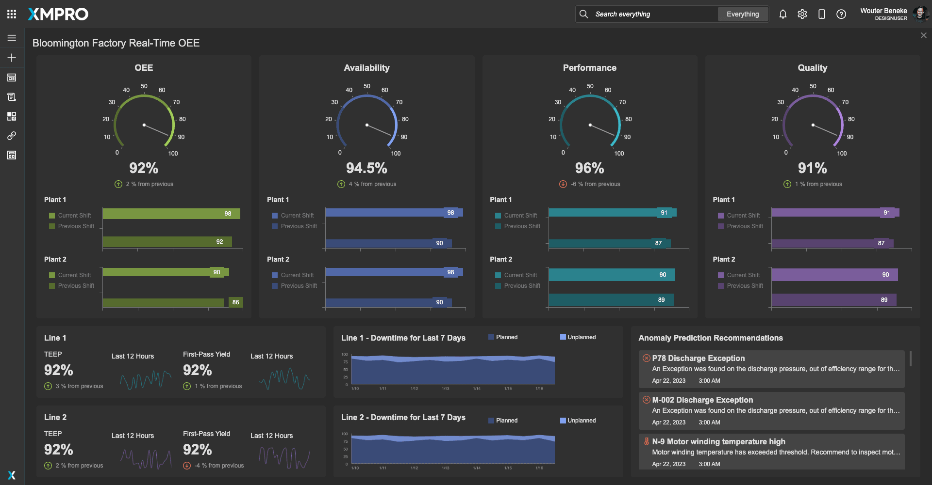 Factory OEE dashboard with lines ranked by overall efficiency