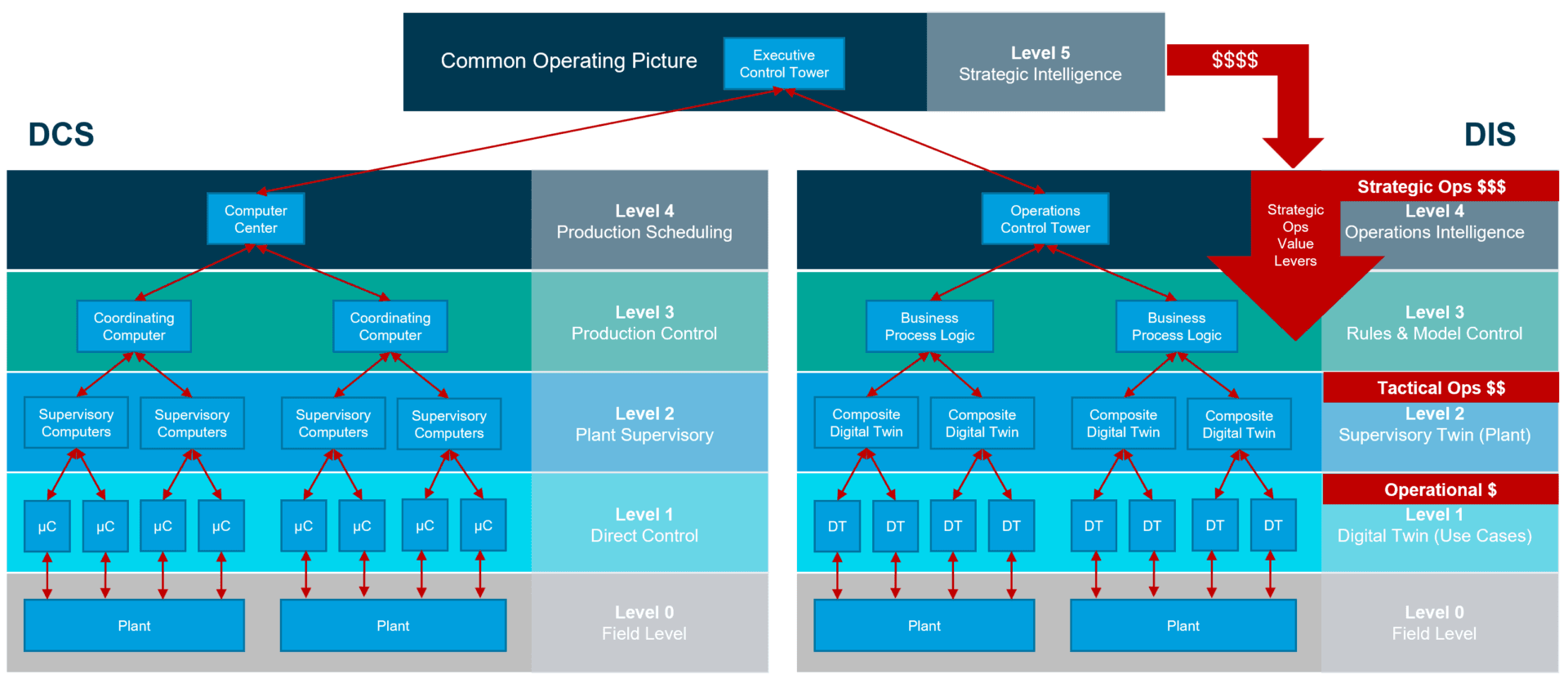 Fig4-OperationalDecisions