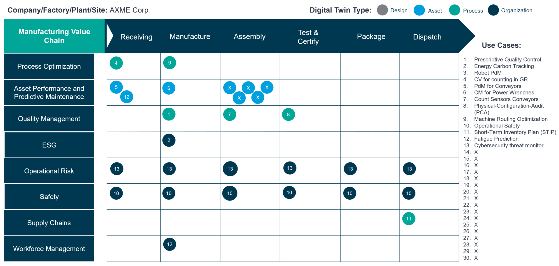 Fig5-ValueStreamMatrix