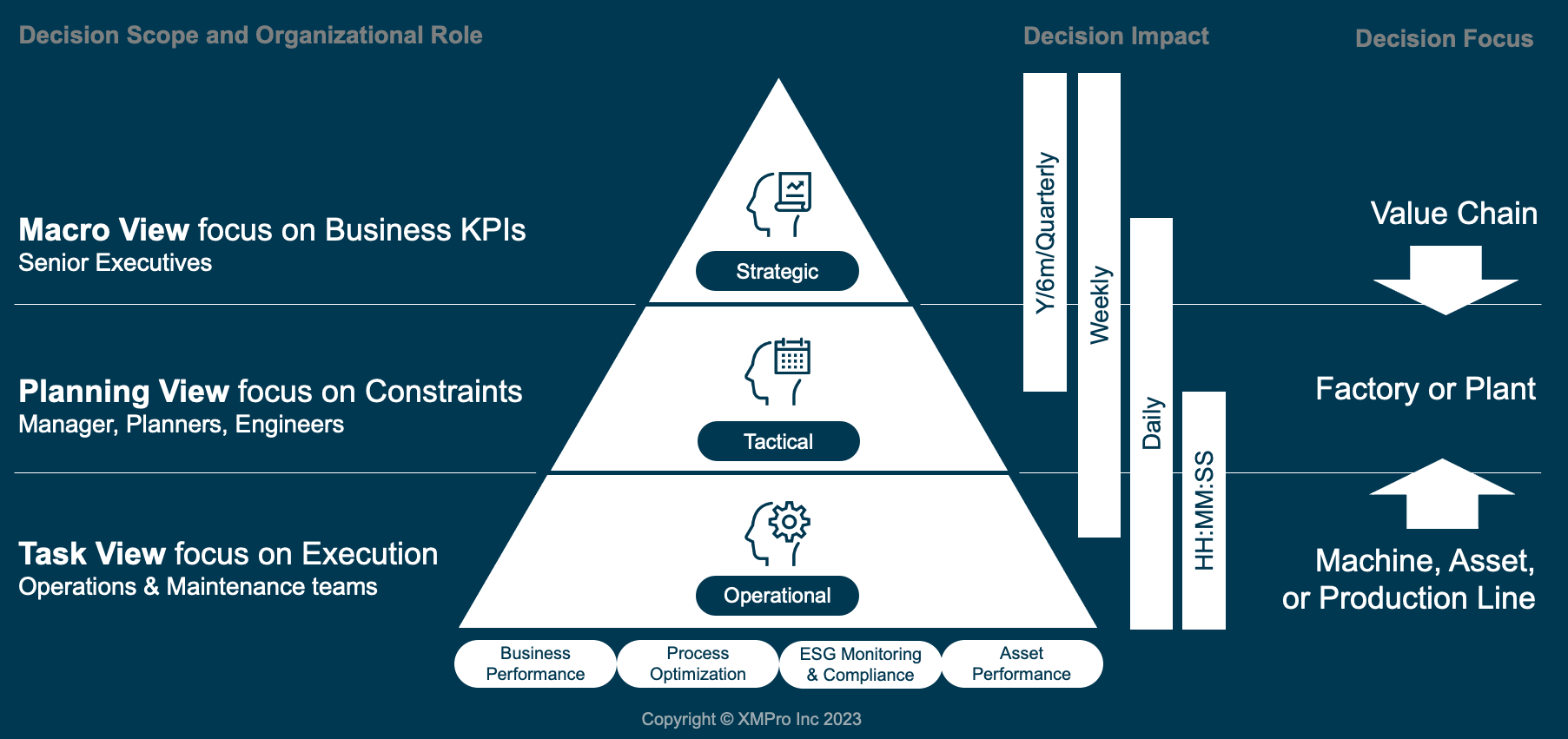Fig6-DecisionLevels