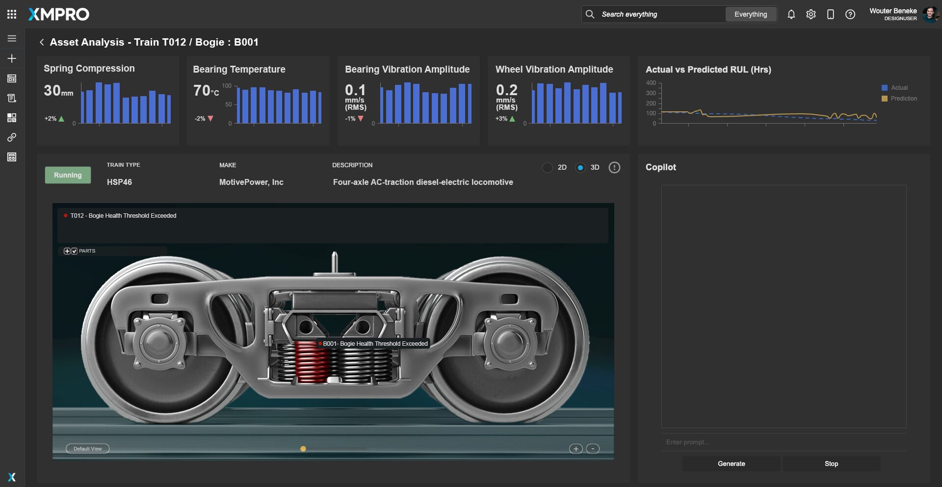 Asset analysis view for a single train showing bogie telemetry trends