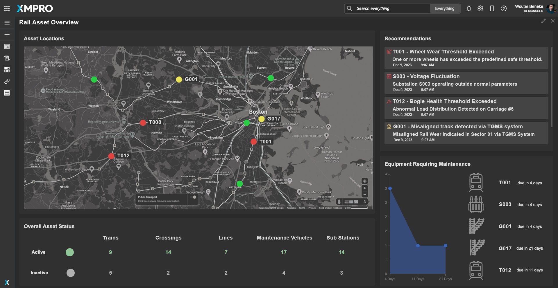 Rail asset overview dashboard with track sections ranked by geometry deviation