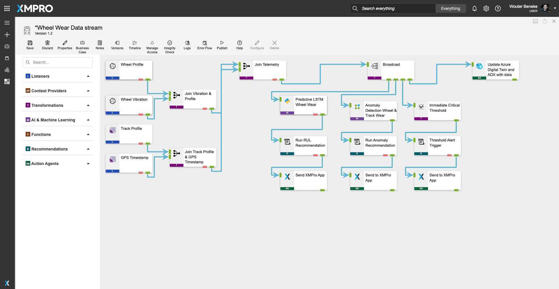 Data stream design canvas for wheel and track wear monitoring