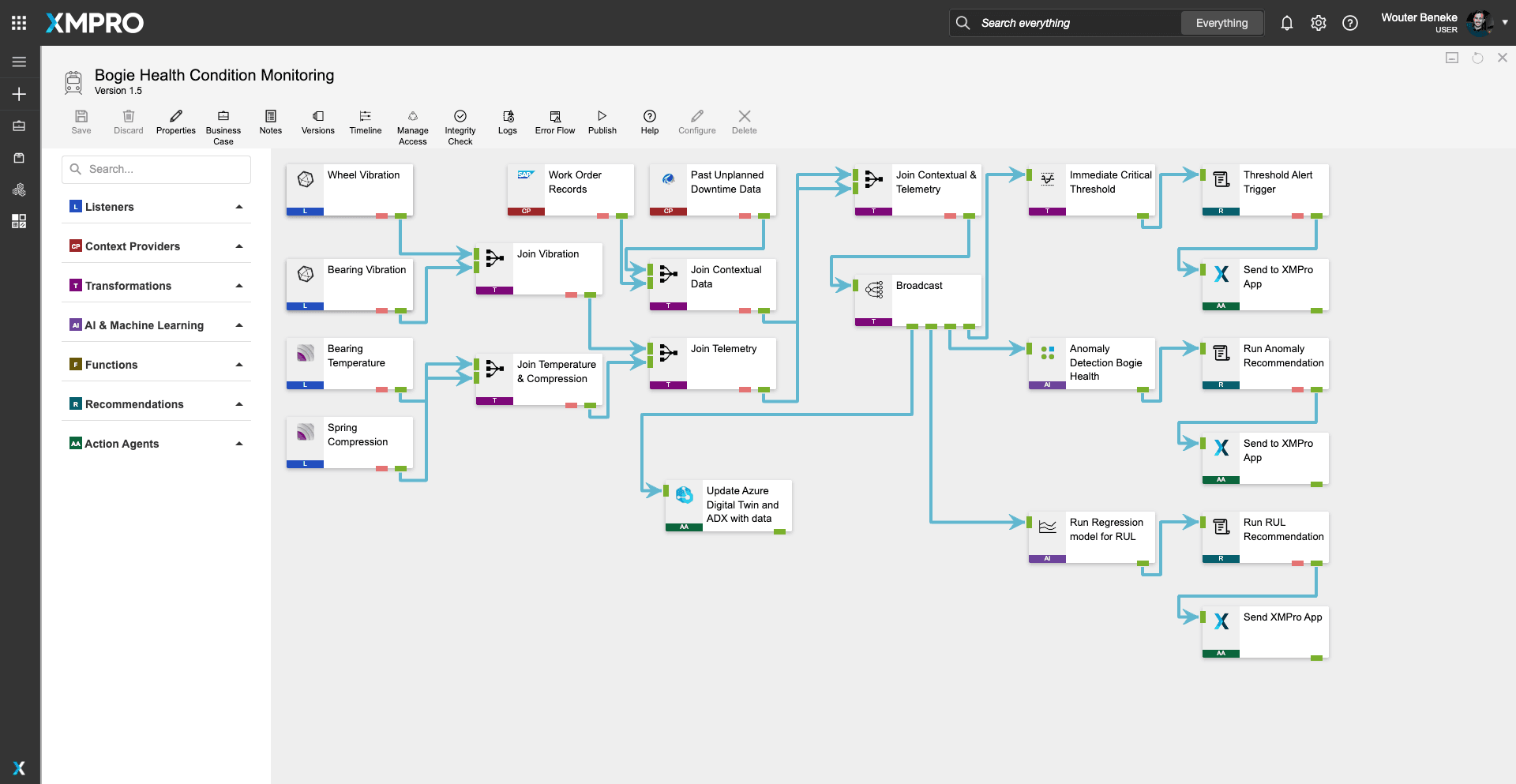Data stream design canvas for the bogie health monitoring solution