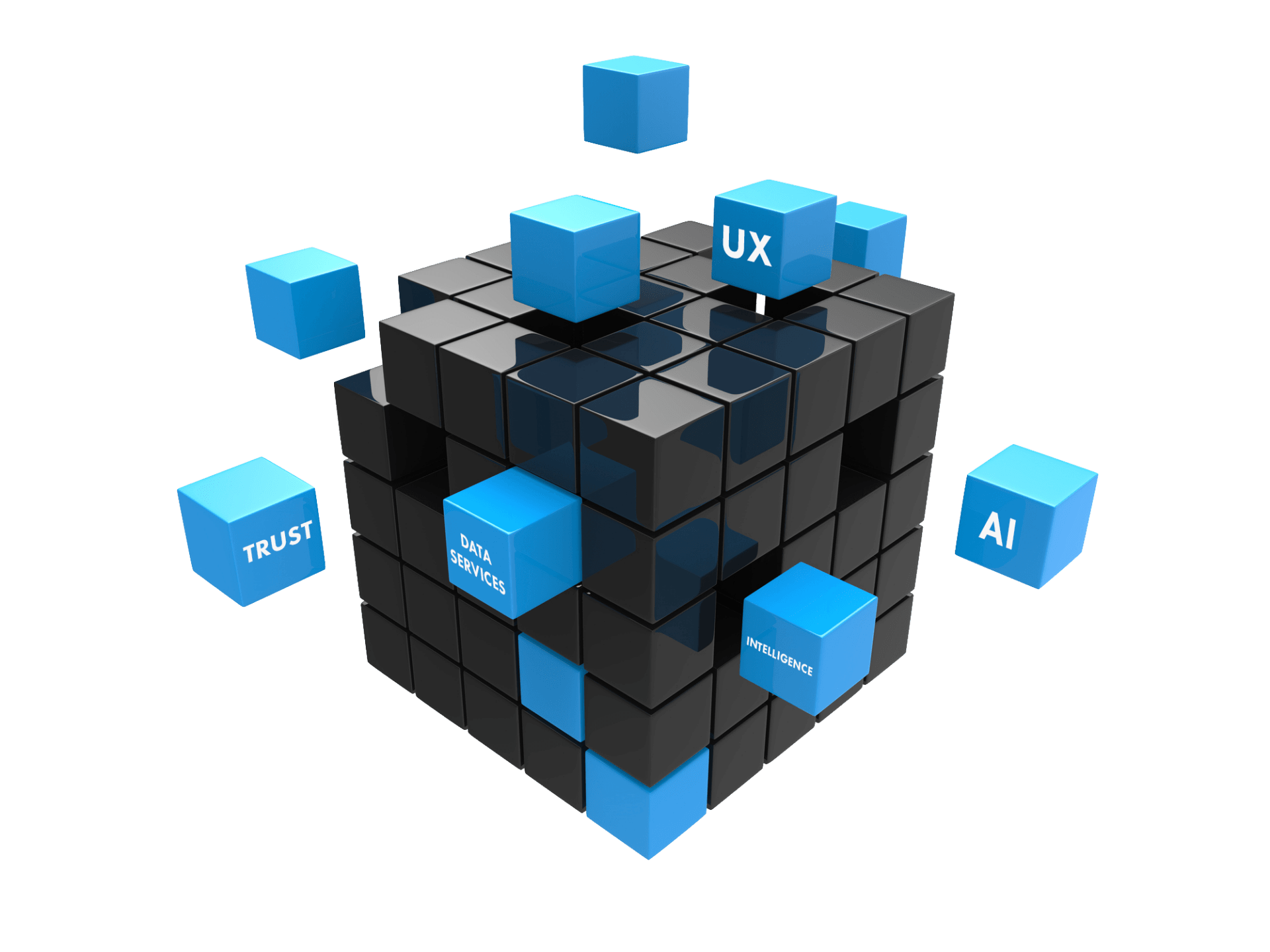 What Are Composable Digital Twins Xmpro