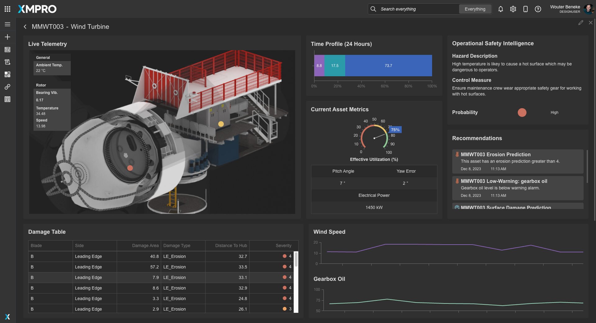 Wind turbine asset analysis view showing blade erosion prediction and telemetry trends