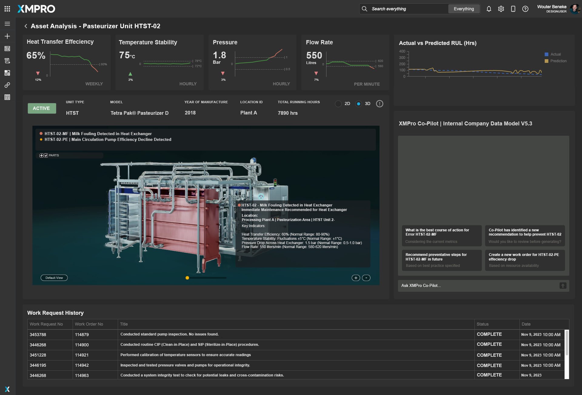Pasteurisation unit asset analysis with telemetry trends
