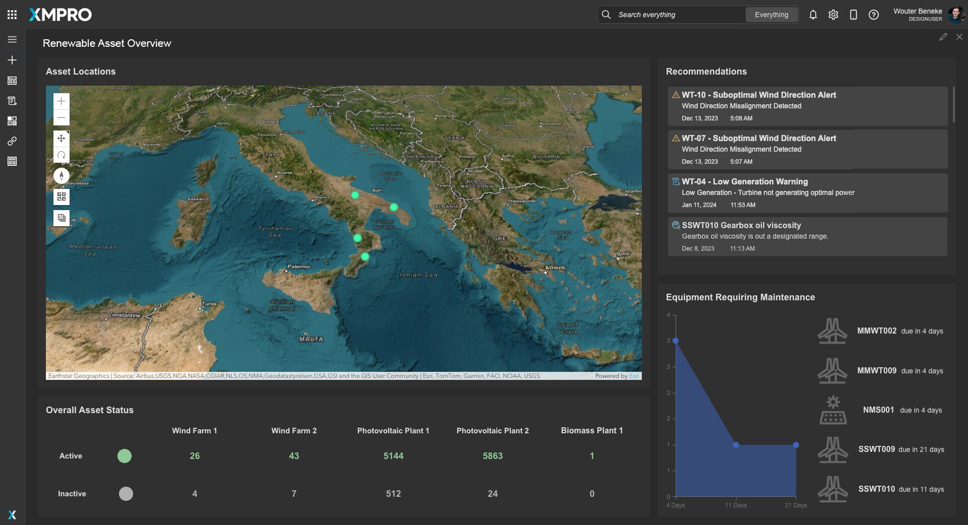 Windfarm dashboard showing per-turbine performance and active recommendations