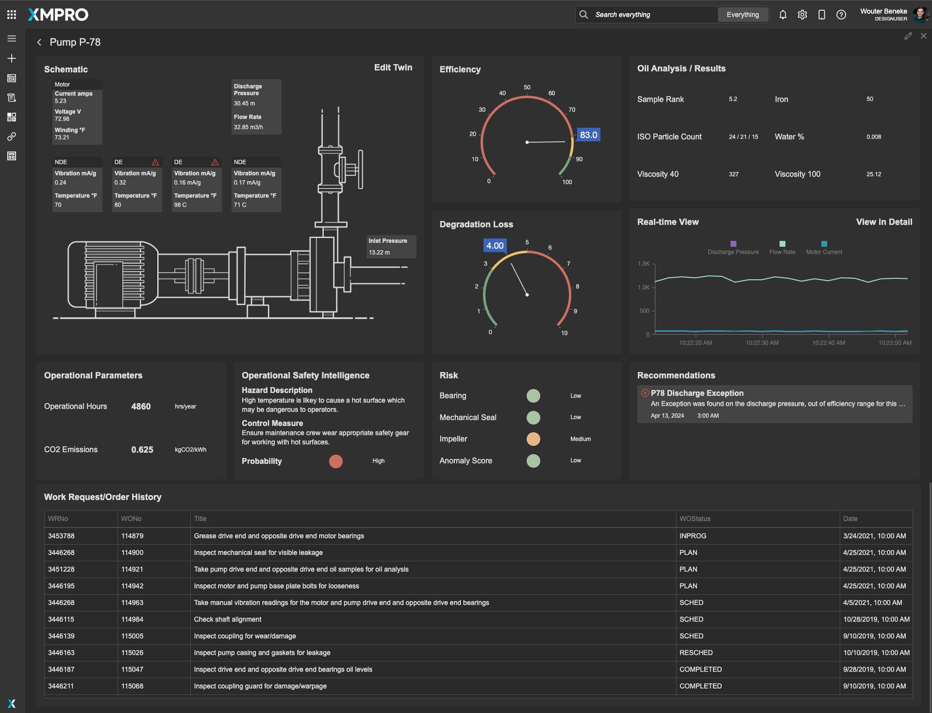 Second pump health view with alerts, trends and work history