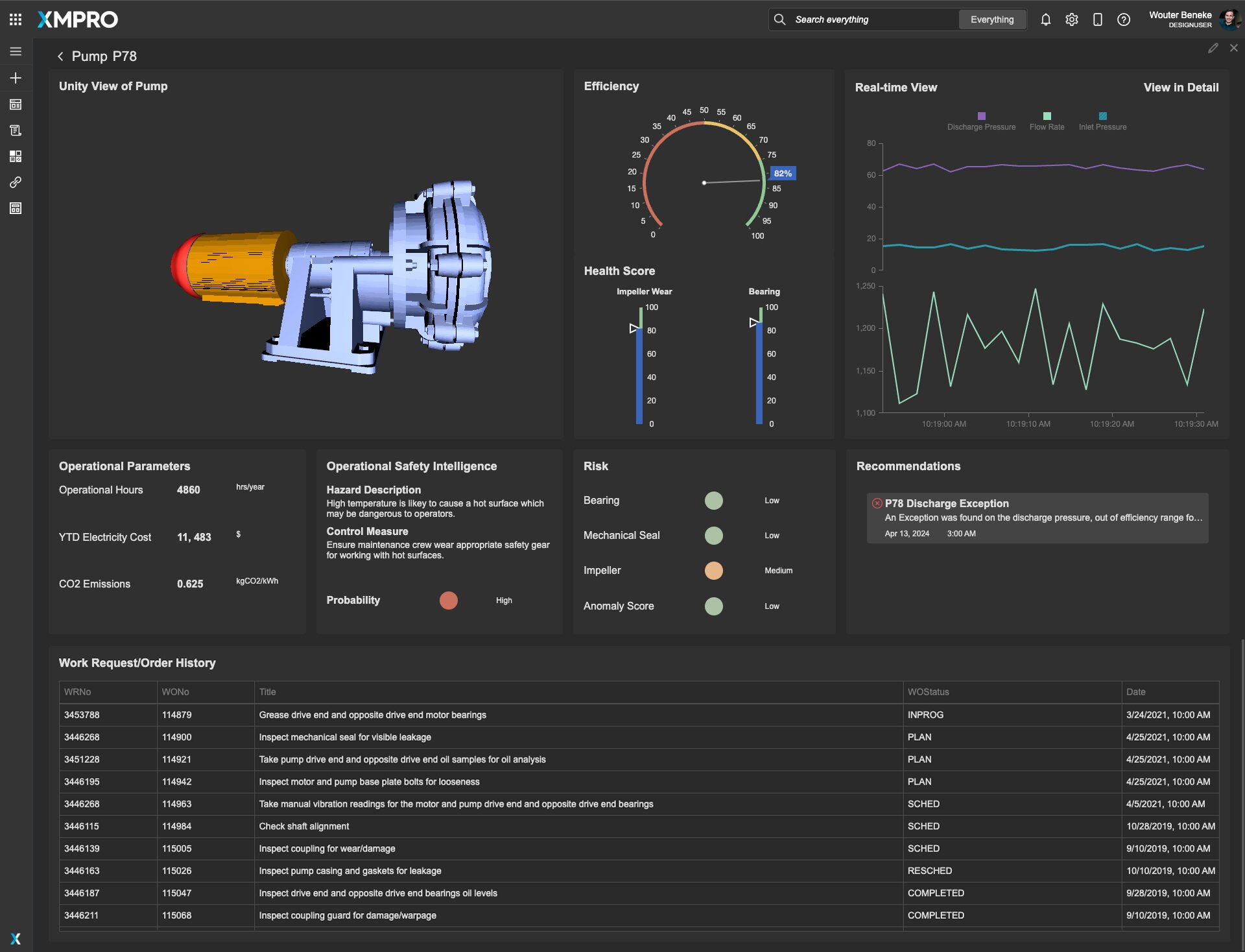Per-pump health drill-down view with telemetry trends and recommendations
