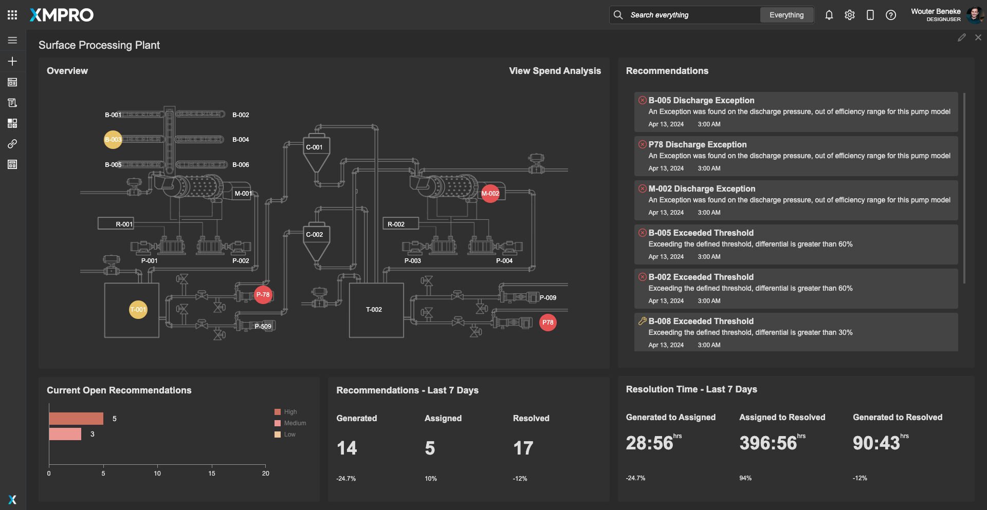 Surface processing plant dashboard showing line status and condition KPIs