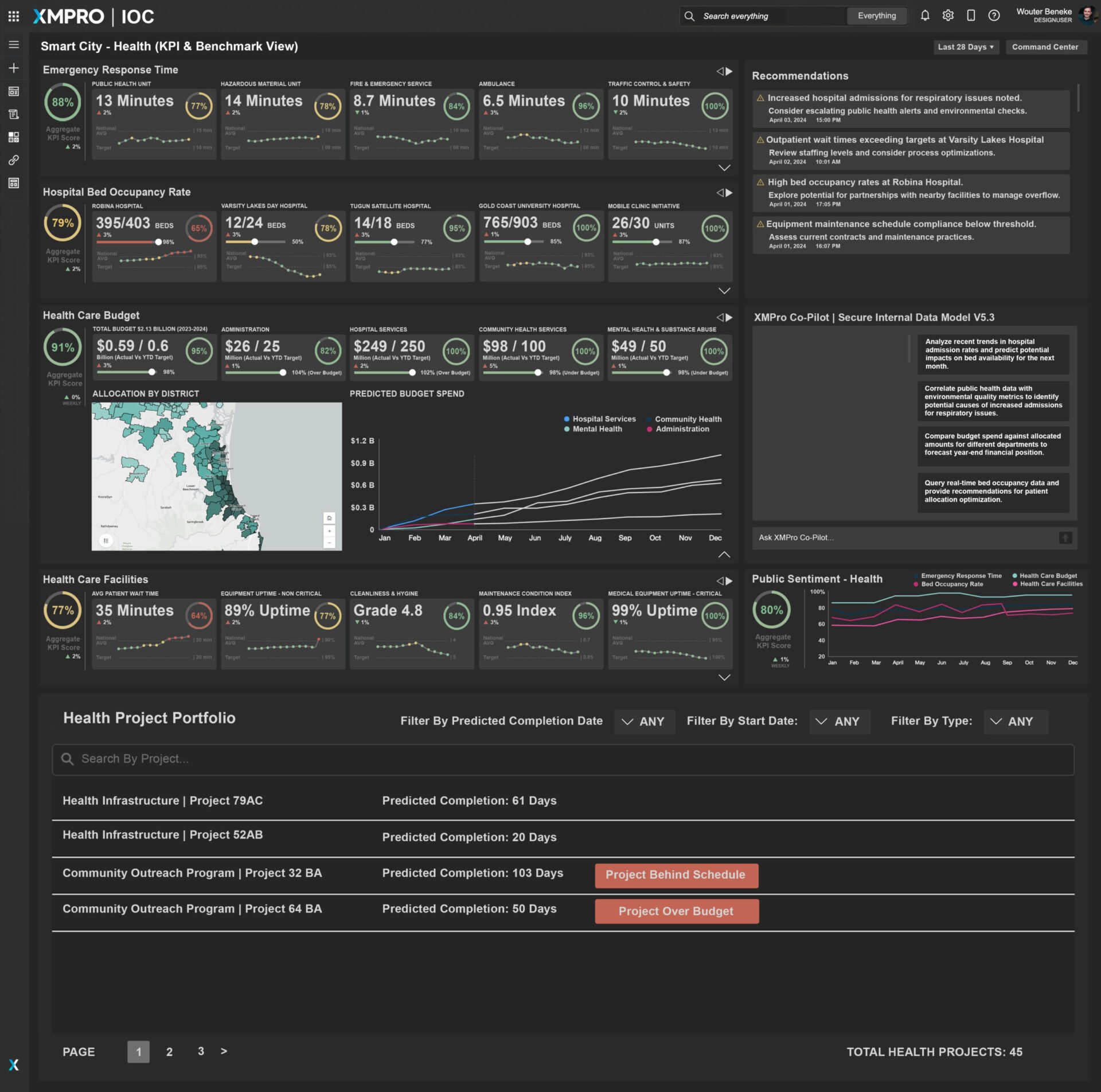 XMPro Smart City health KPI dashboard