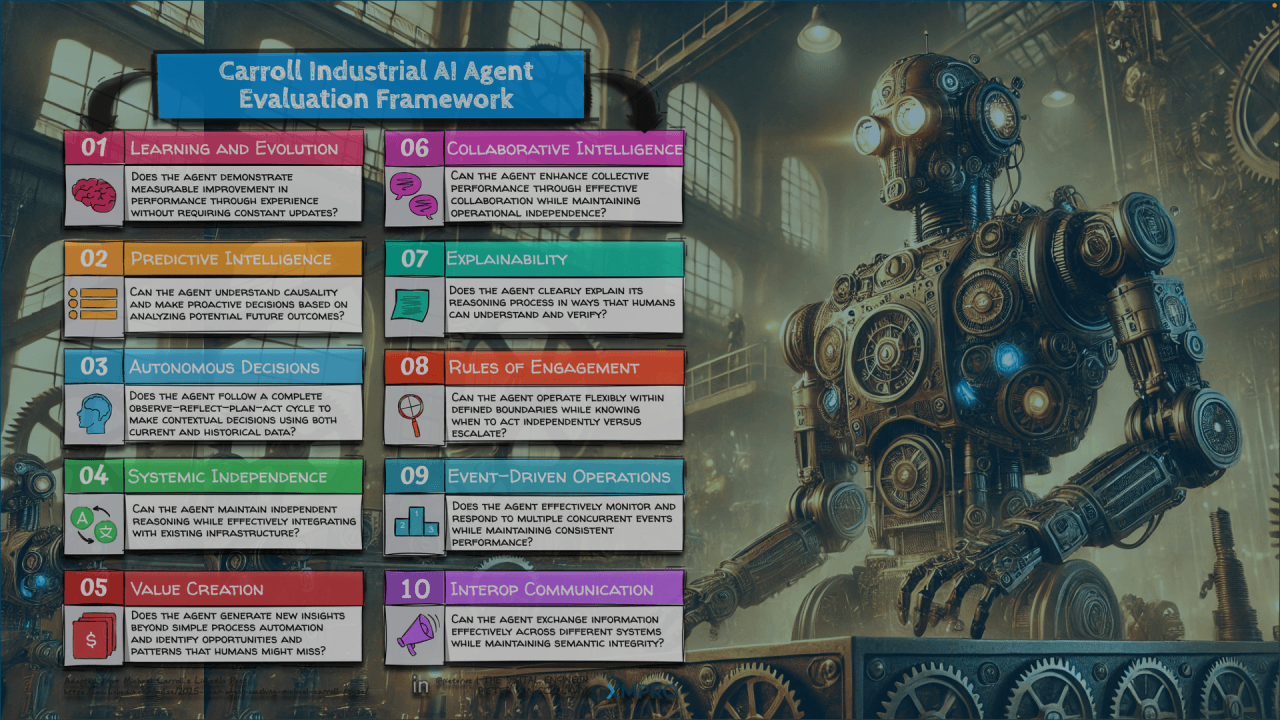 The Carroll Industrial AI Agent Framework: Evaluating True AI Agency