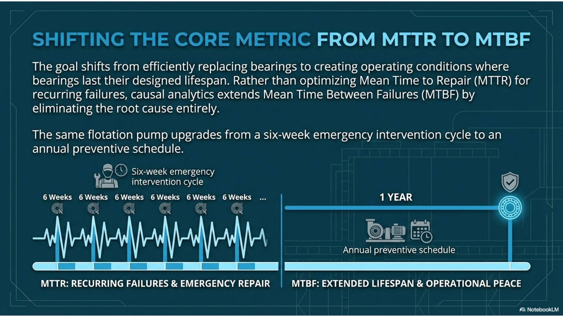 Slide9