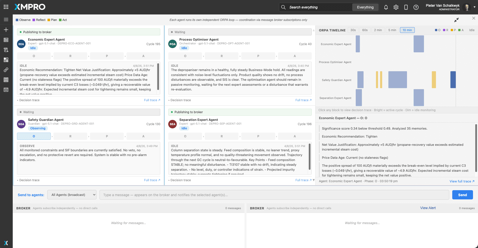 MAGS Cognitive Decision Team runtime view