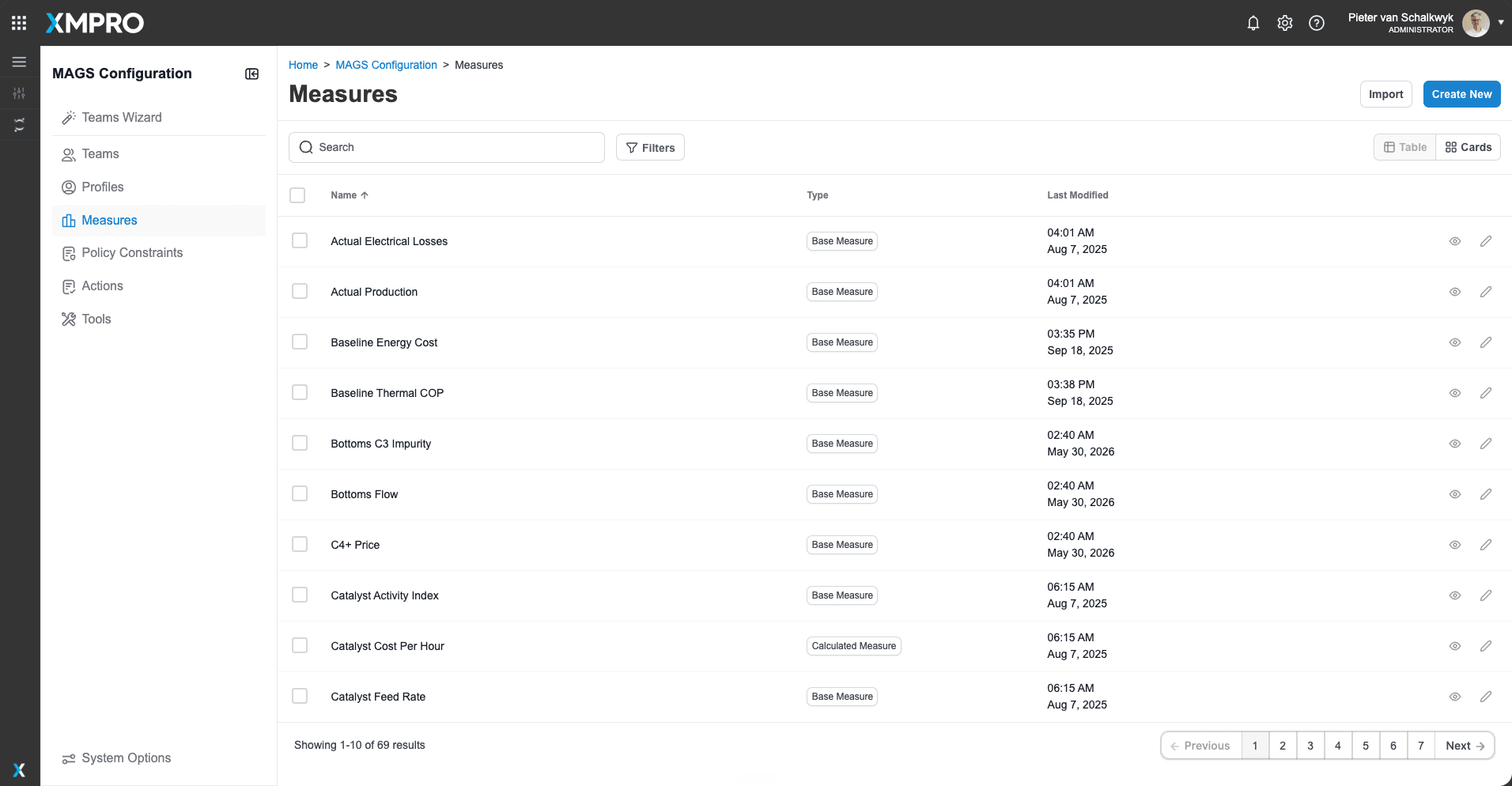 MAGS governance — measures screen