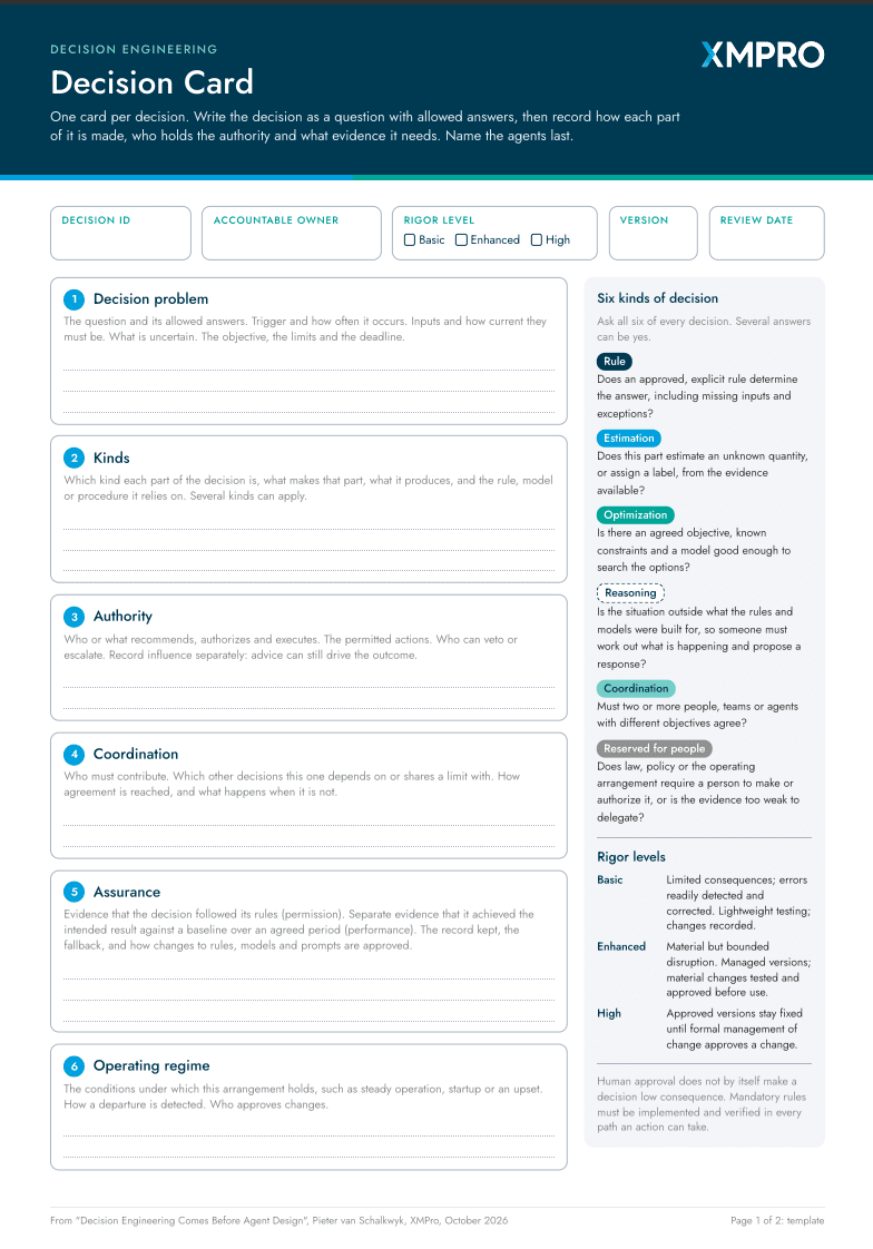 Download our Decision Card template