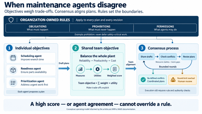 Maintenance AI Agents Need Rules for When They Disagree
