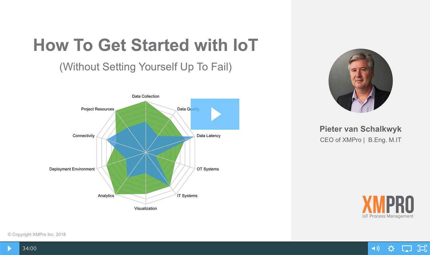 How To Get Started with IoT